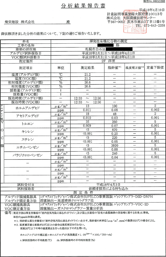 分析結果報告書